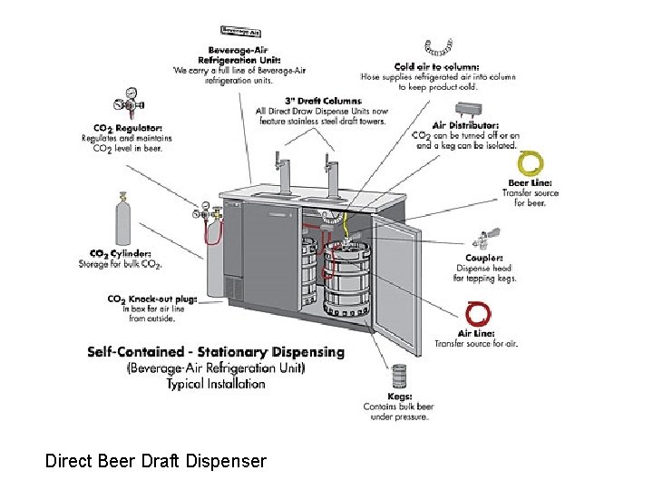 Direct Beer Draft Dispenser 