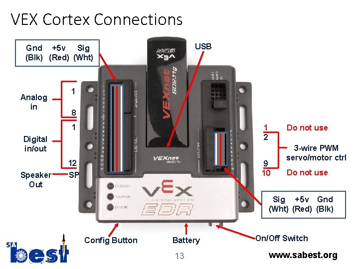 VEX Cortex Connections USB Gnd +5 v Sig (Blk) (Red) (Wht) Analog in 1