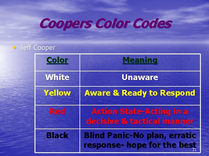 Coopers Color Codes • Jeff Cooper Color Meaning White Unaware Yellow Aware & Ready