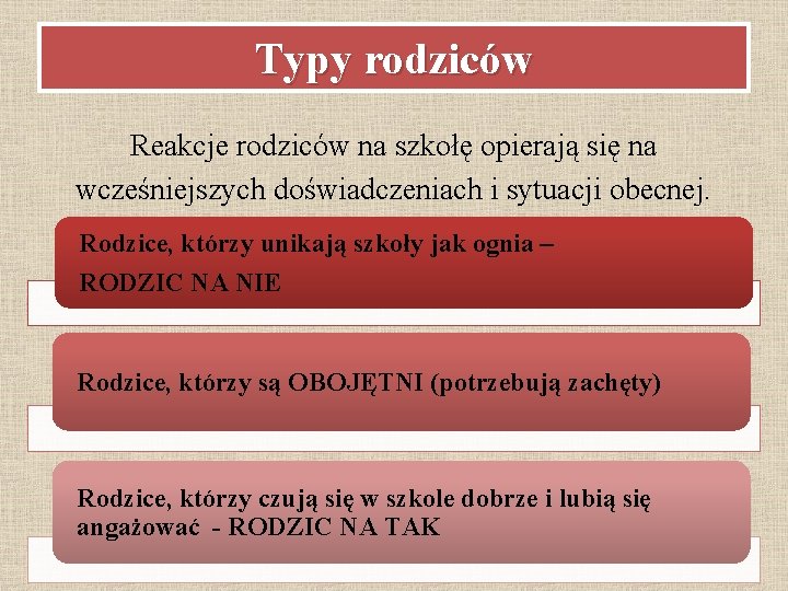 Typy rodziców Reakcje rodziców na szkołę opierają się na wcześniejszych doświadczeniach i sytuacji obecnej.