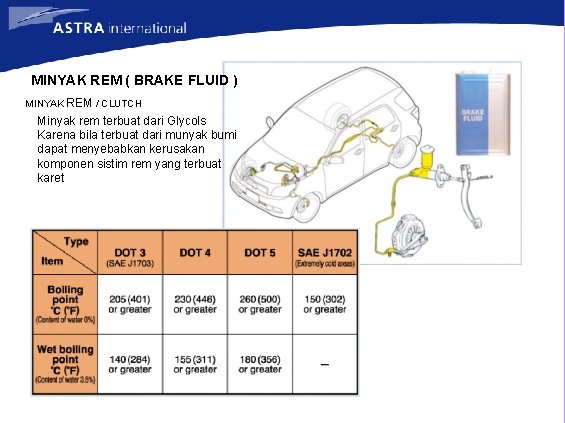 MINYAK REM ( BRAKE FLUID ) MINYAK REM / CLUTCH Minyak rem terbuat dari