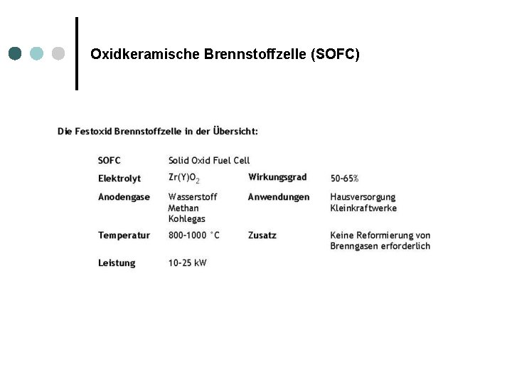 Oxidkeramische Brennstoffzelle (SOFC) 