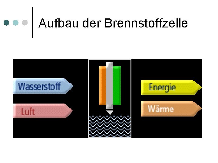 Aufbau der Brennstoffzelle 