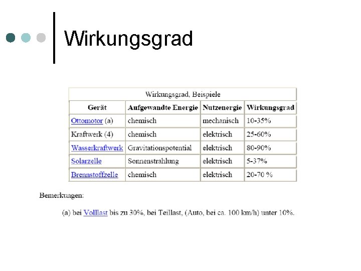 Wirkungsgrad 