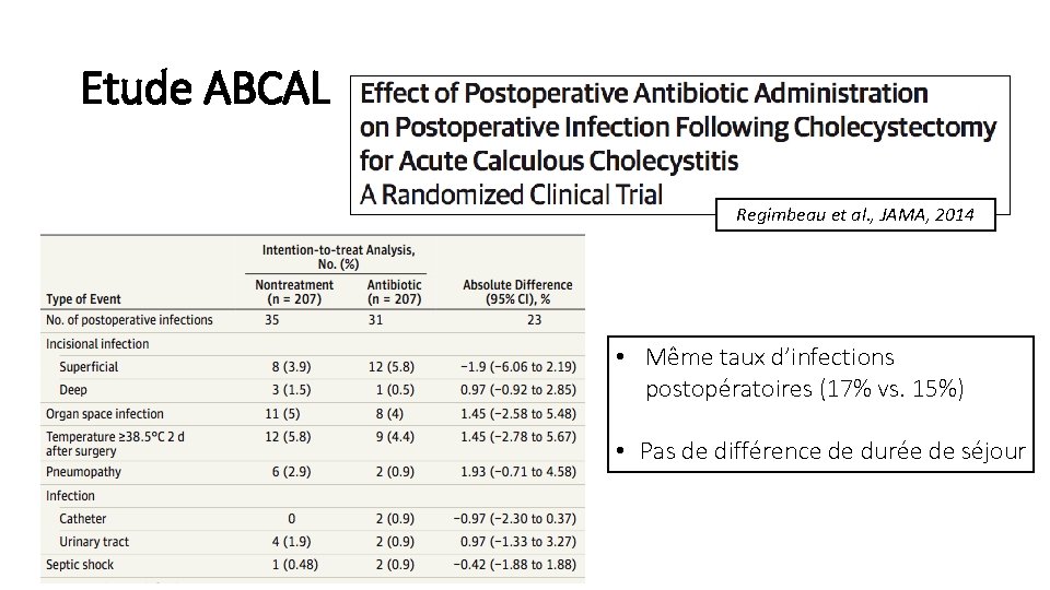 Etude ABCAL Regimbeau et al. , JAMA, 2014 • Même taux d’infections postopératoires (17%