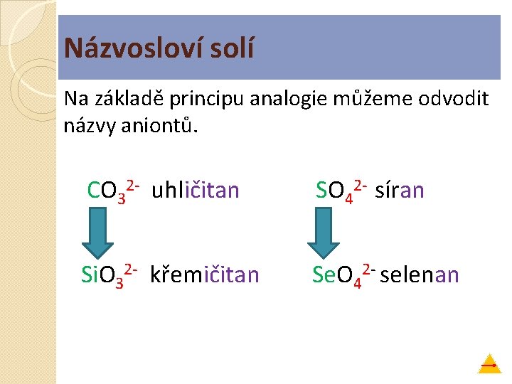 Názvosloví solí Na základě principu analogie můžeme odvodit názvy aniontů. CO 32 - uhličitan