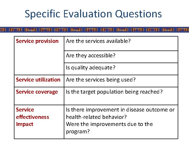 Specific Evaluation Questions Service provision Are the services available? Are they accessible? Is quality