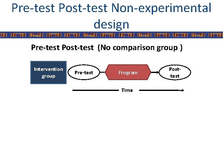 Pre-test Post-test Non-experimental design Pre-test Post-test (No comparison group ) Intervention group Pre-test Program