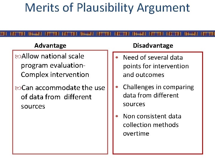 Merits of Plausibility Argument Advantage Disadvantage Allow national scale • Need of several data