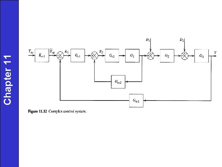 Chapter 11 Dynamic Behavior of ClosedLoop Control Systems