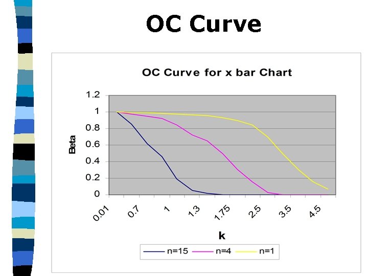 OC Curve 