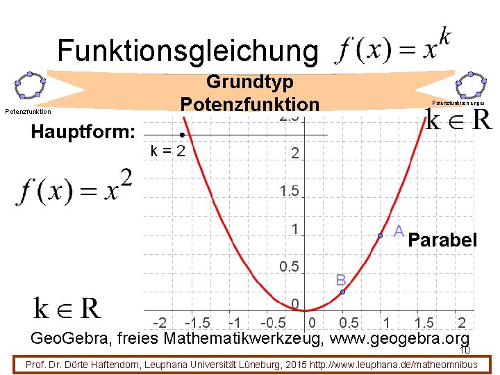 Funktionsgleichung Potenzfunktion Grundtyp Potenzfunktion enger Hauptform: Parabel Geo. Gebra, freies Mathematikwerkzeug, www. geogebra. org