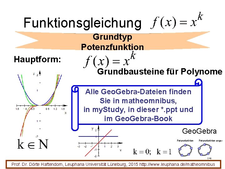 Funktionsgleichung Grundtyp Potenzfunktion Hauptform: Grundbausteine für Polynome Alle Geo. Gebra-Dateien finden Sie in matheomnibus,