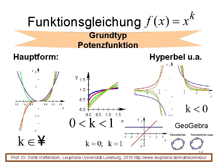 Funktionsgleichung Grundtyp Potenzfunktion Hauptform: Hyperbel u. a. Geo. Gebra Potenzfunktion enger 15 Prof. Dr.