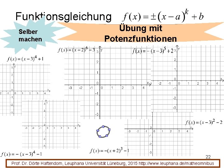 Funktionsgleichung Selber machen Übung mit Potenzfunktionen 22 Prof. Dr. Dörte Haftendorn, Leuphana Universität Lüneburg,