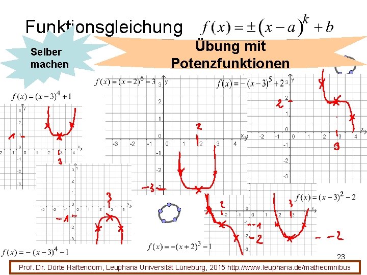 Funktionsgleichung Selber machen Übung mit Potenzfunktionen 23 Prof. Dr. Dörte Haftendorn, Leuphana Universität Lüneburg,