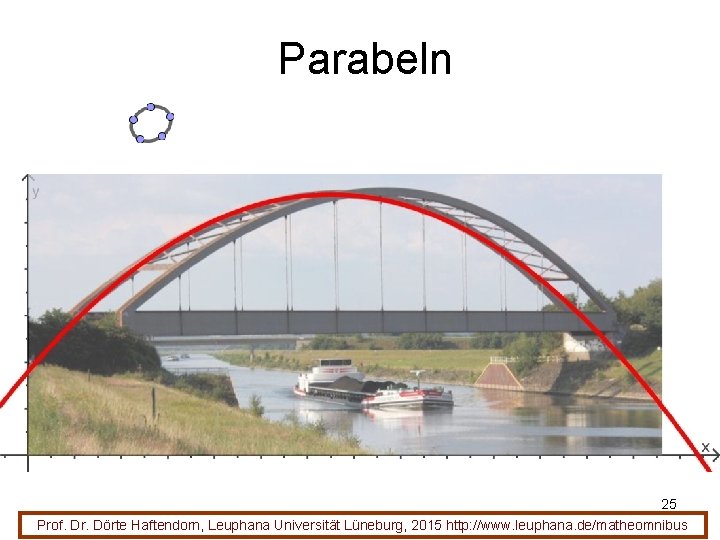 Parabeln 25 Prof. Dr. Dörte Haftendorn, Leuphana Universität Lüneburg, 2015 http: //www. leuphana. de/matheomnibus