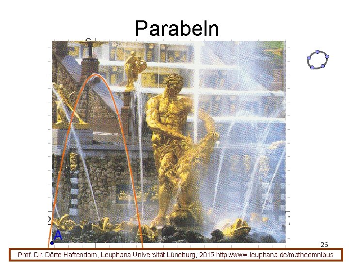 Parabeln 26 Prof. Dr. Dörte Haftendorn, Leuphana Universität Lüneburg, 2015 http: //www. leuphana. de/matheomnibus