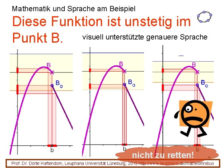 Mathematik und Sprache am Beispiel Diese Funktion ist unstetig im Punkt B. visuell unterstützte