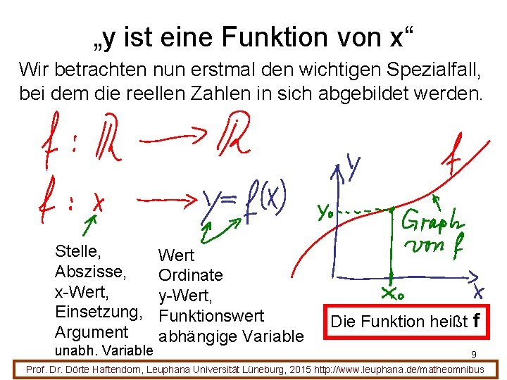 „y ist eine Funktion von x“ Wir betrachten nun erstmal den wichtigen Spezialfall, bei