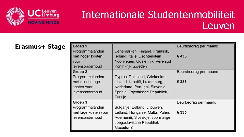 Internationale Studentenmobiliteit Leuven Erasmus+ Stage 