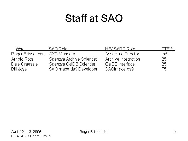 Staff at SAO Who Roger Brissenden Arnold Rots Dale Graessle Bill Joye SAO Role