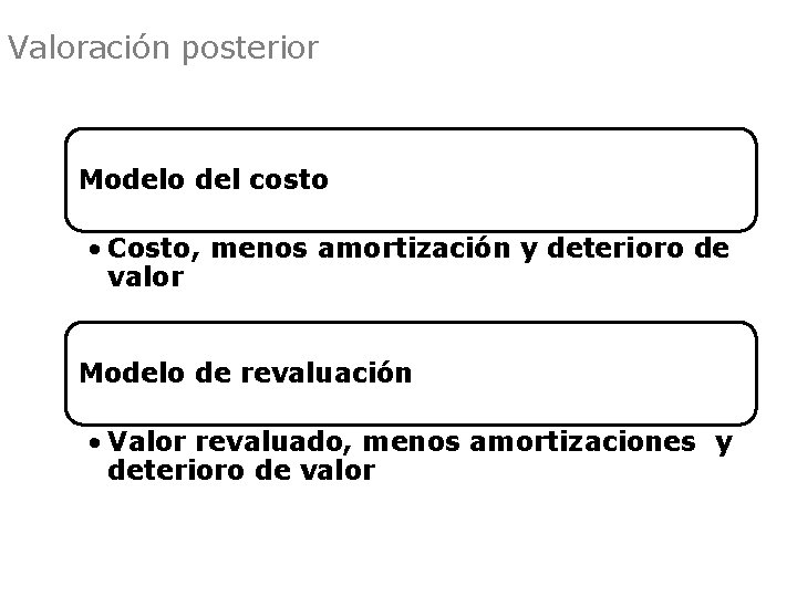 Valoración posterior Modelo del costo • Costo, menos amortización y deterioro de valor Modelo