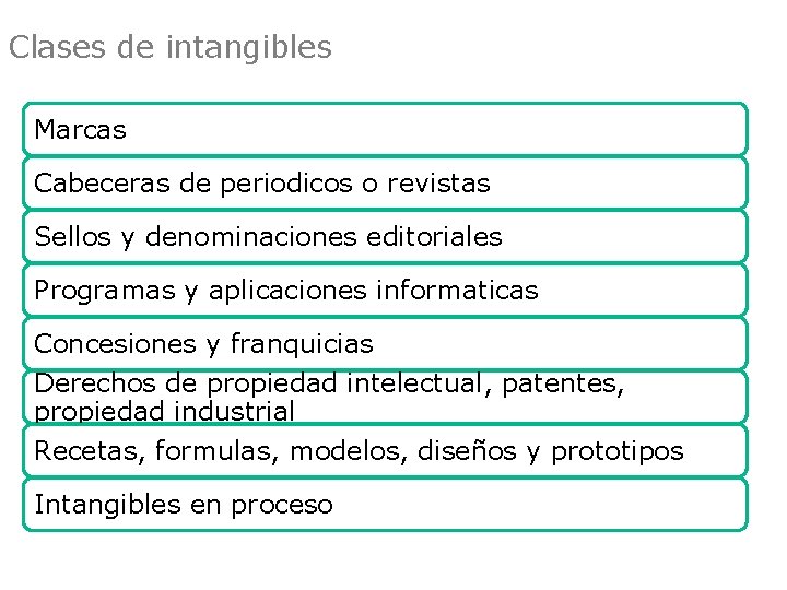Clases de intangibles Marcas Cabeceras de periodicos o revistas Sellos y denominaciones editoriales Programas