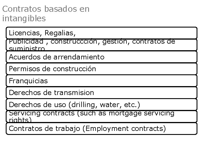 Contratos basados en intangibles Licencias, Regalias, Publicidad , construccción, gestión, contratos de suministro Acuerdos