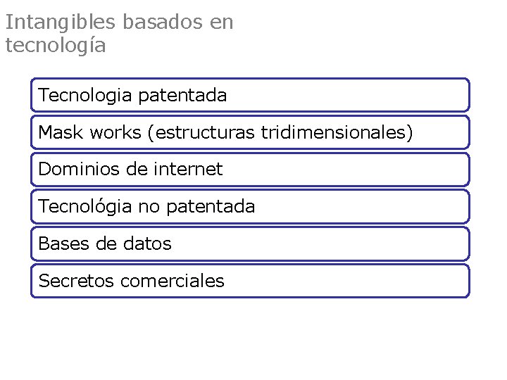 Intangibles basados en tecnología Tecnologia patentada Mask works (estructuras tridimensionales) Dominios de internet Tecnológia