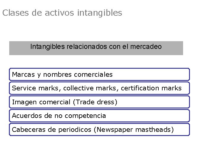 Clases de activos intangibles Intangibles relacionados con el mercadeo Marcas y nombres comerciales Service