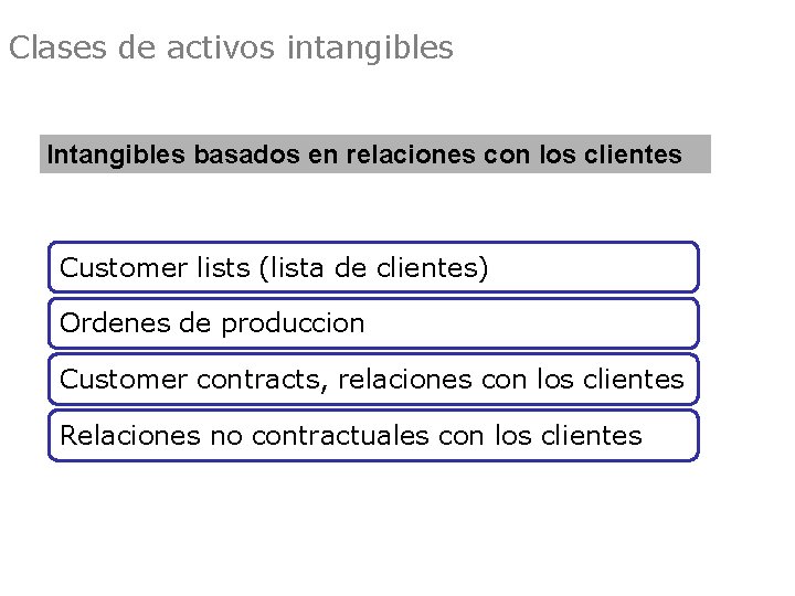 Clases de activos intangibles Intangibles basados en relaciones con los clientes Customer lists (lista