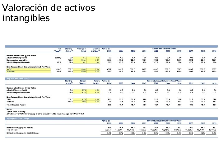 Valoración de activos intangibles 