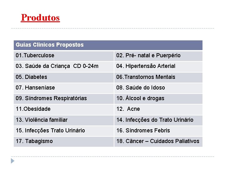 Produtos Guias Clinicos Propostos 01. Tuberculose 02. Pré- natal e Puerpério 03. Saúde da