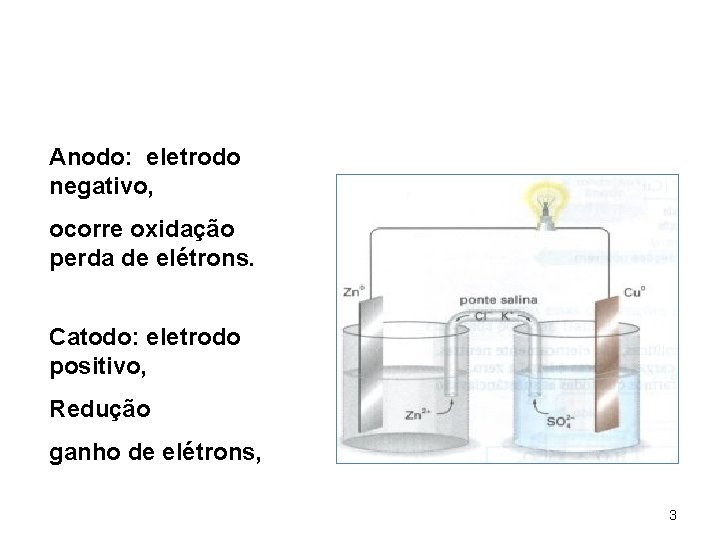 Anodo: eletrodo negativo, ocorre oxidação perda de elétrons. Catodo: eletrodo positivo, Redução ganho de