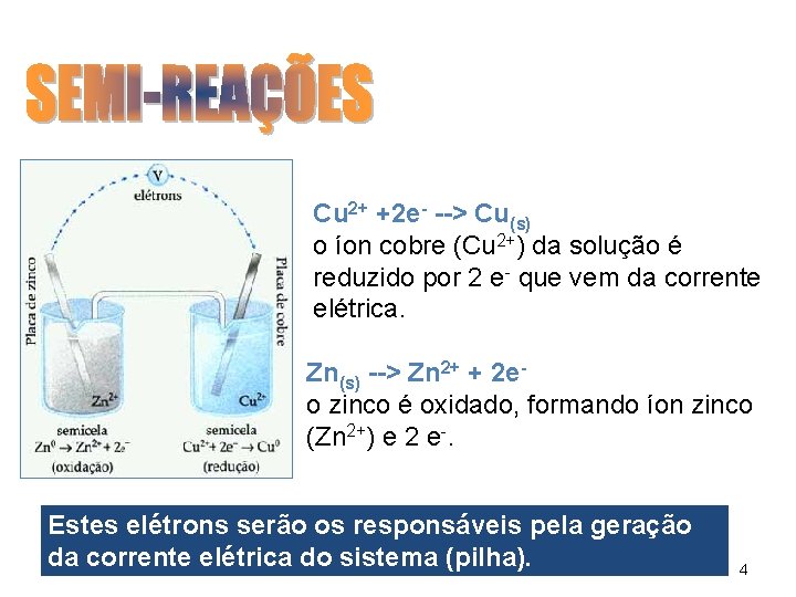 Cu 2+ +2 e- --> Cu(s) o íon cobre (Cu 2+) da solução é