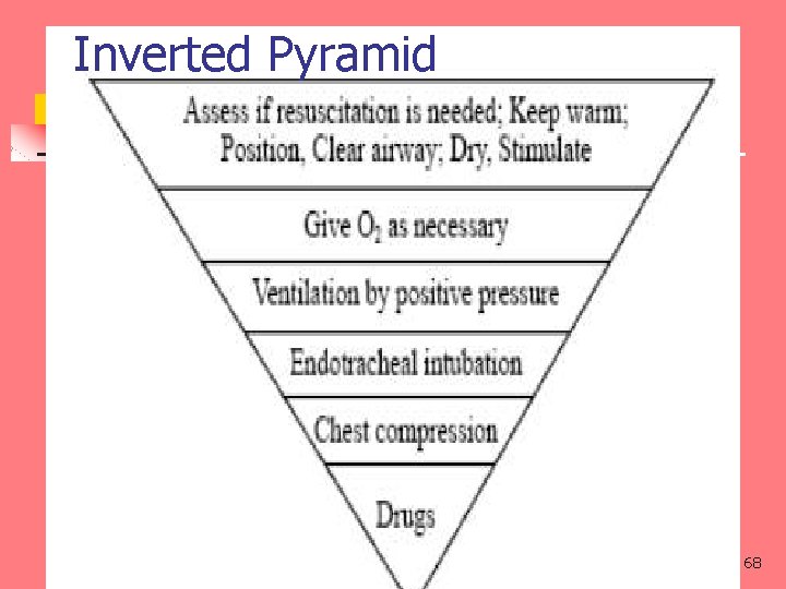 Inverted Pyramid 68 