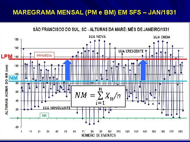  MAREGRAMA MENSAL (PM e BM) EM SFS – JAN/1831 LPM NM 