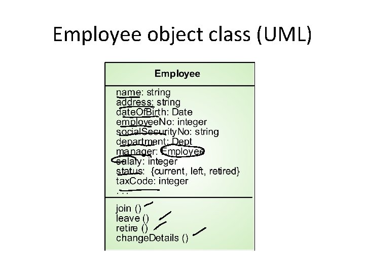 Employee object class (UML) 