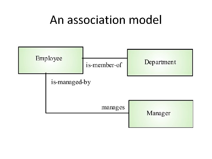 An association model 