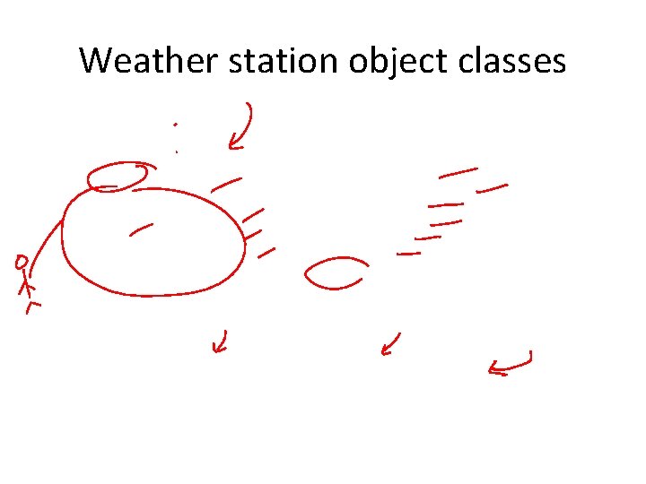 Weather station object classes 