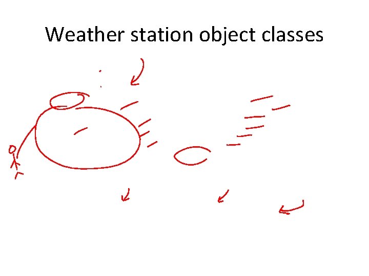 Weather station object classes Weather station object classes