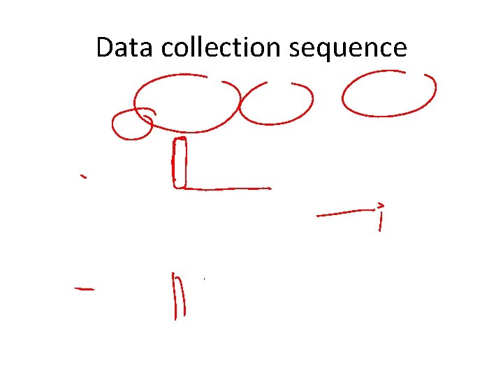 Data collection sequence 
