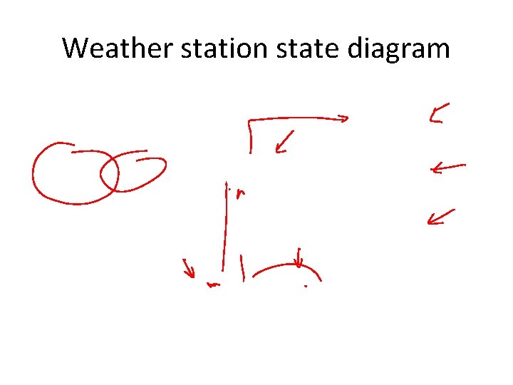 Weather station state diagram 
