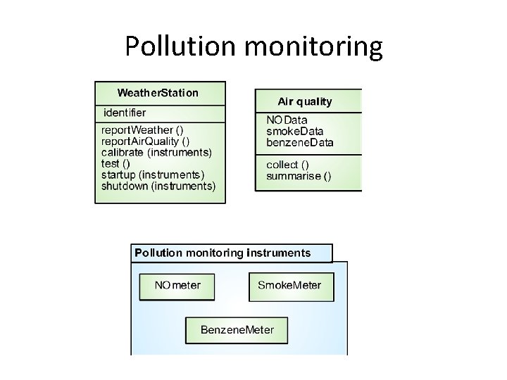 Pollution monitoring 