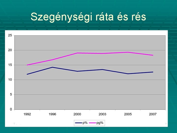 Szegénységi ráta és rés 2020. 11. 22. 25 