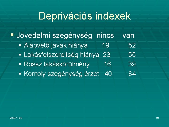 Deprivációs indexek § Jövedelmi szegénység nincs van § Alapvető javak hiánya § Lakásfelszereltség hiánya