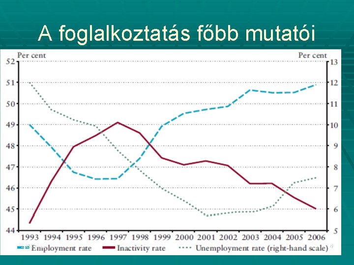 A foglalkoztatás főbb mutatói 2020. 11. 22. 35 