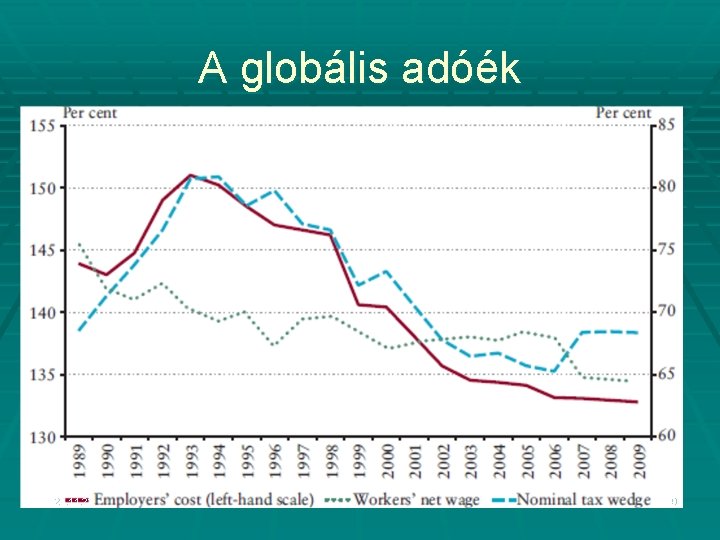 A globális adóék 2020. 11. 22. 39 