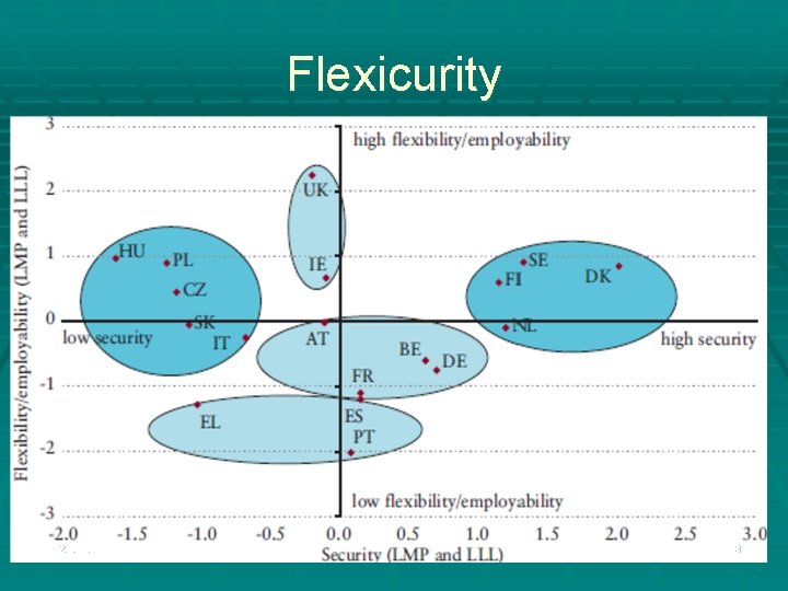 Flexicurity 2020. 11. 22. 43 